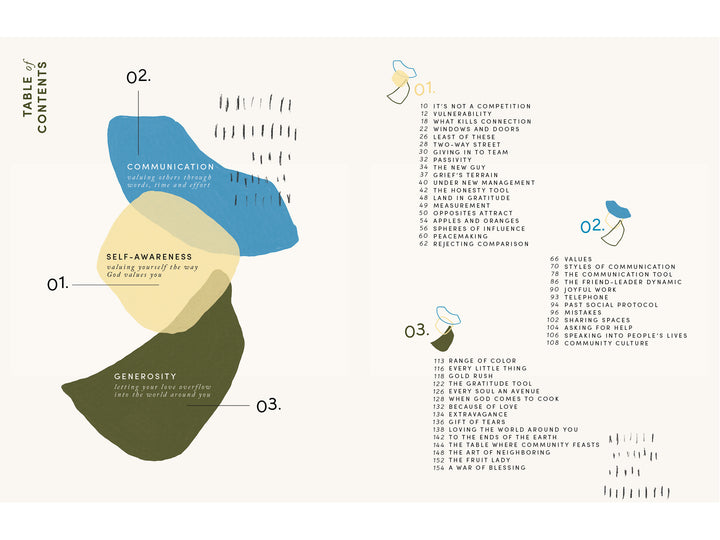 Cultivate Volume VI - Re-vived