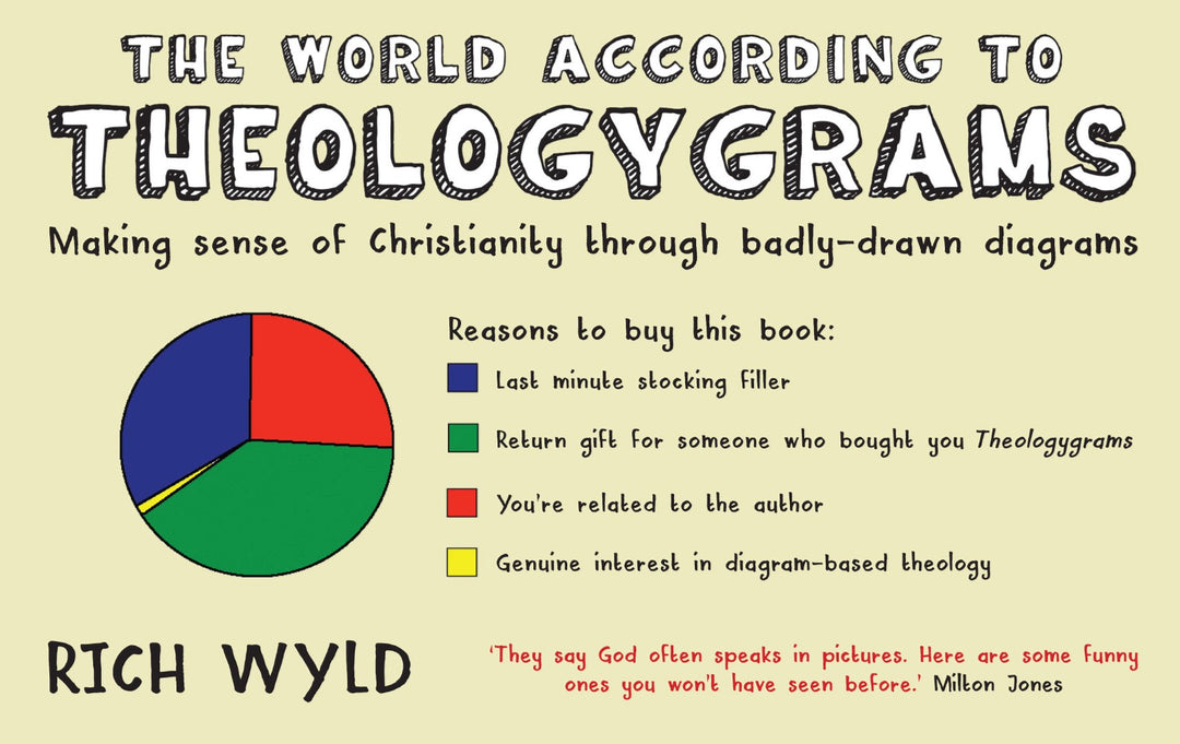 The World According To Theologygrams - Re-vived