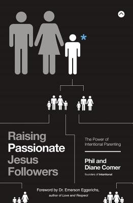 Raising Passionate Jesus Followers - Re-vived