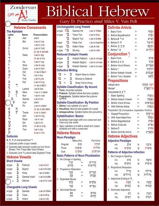 Biblical Hebrew Laminated Sheet - Re-vived