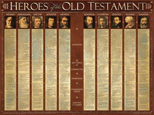 Heroes of the Old Testament (Laminated)   20x26 - Re-vived