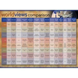 Worldviews Comparison  (Laminated)  20x26 - Re-vived