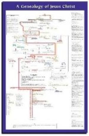 Genealogy Of Jesus         20X26