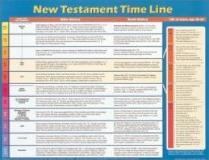 New Testament Time Line    20X26
