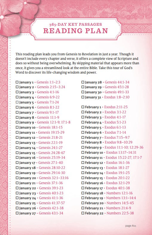 NLT THRIVE Devotional Bible for Women (Hardcover) - Re-vived