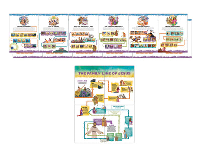 Gospel Project: Kids Giant Timeline and Family Line Posters - Re-vived