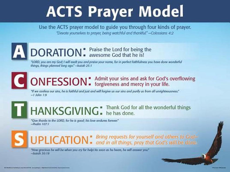 Acts Prayer Model - Wall Chart Laminated