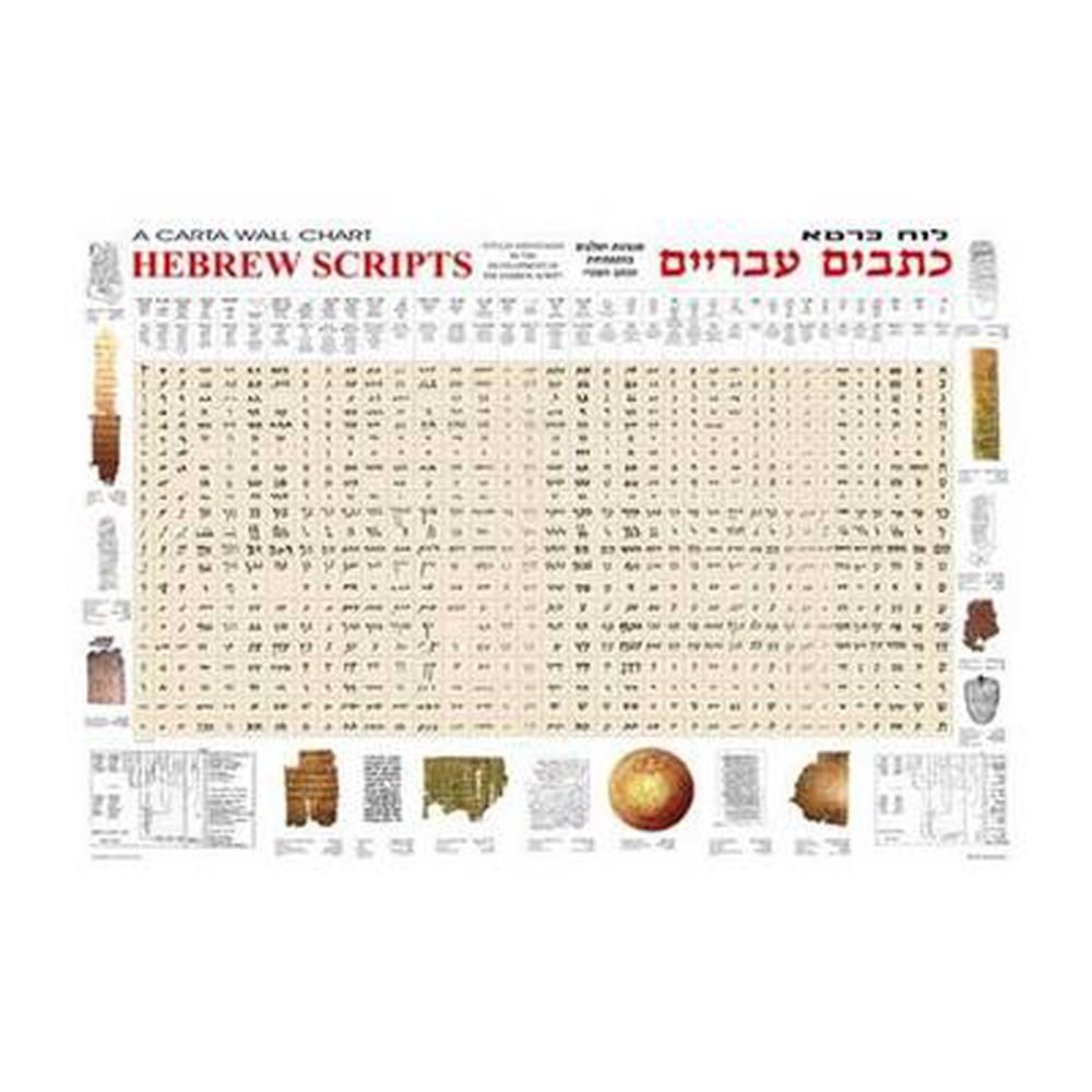 Hebrew Scripts Wall Chart - Re-vived