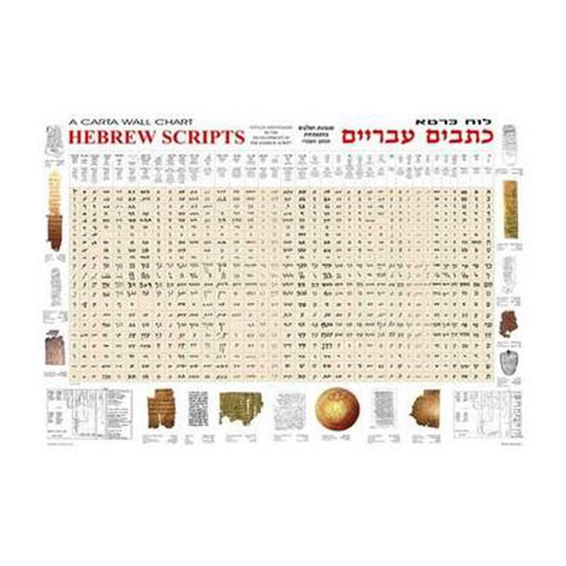 Hebrew Scripts Wall Chart