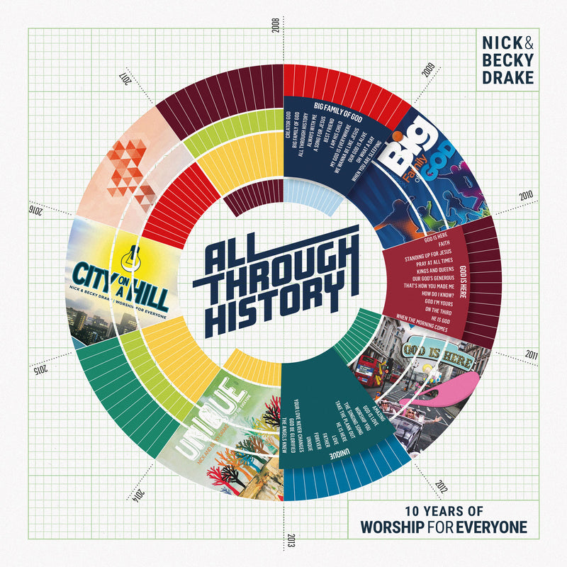All Through History - 10 Years Of Worship For Everyone - Re-vived