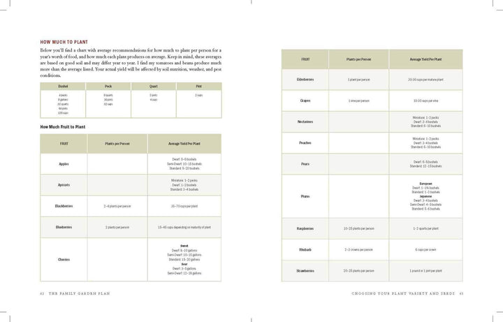 The One-Year Garden Plan - Re-vived