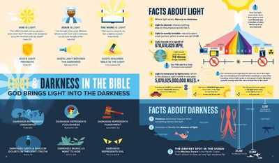 Bible Infographics for Kids Volume 2 - Re-vived