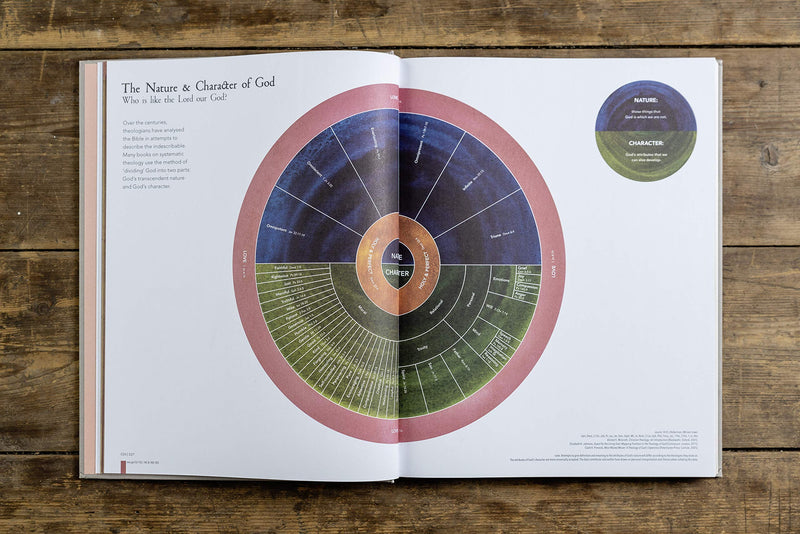 The Infographic Bible
